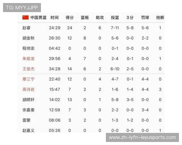 历年CBA球队历史数据总汇：战绩、得分、防守对比